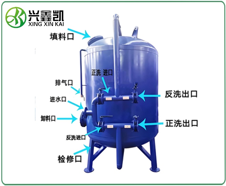 石英砂過濾器（原理）